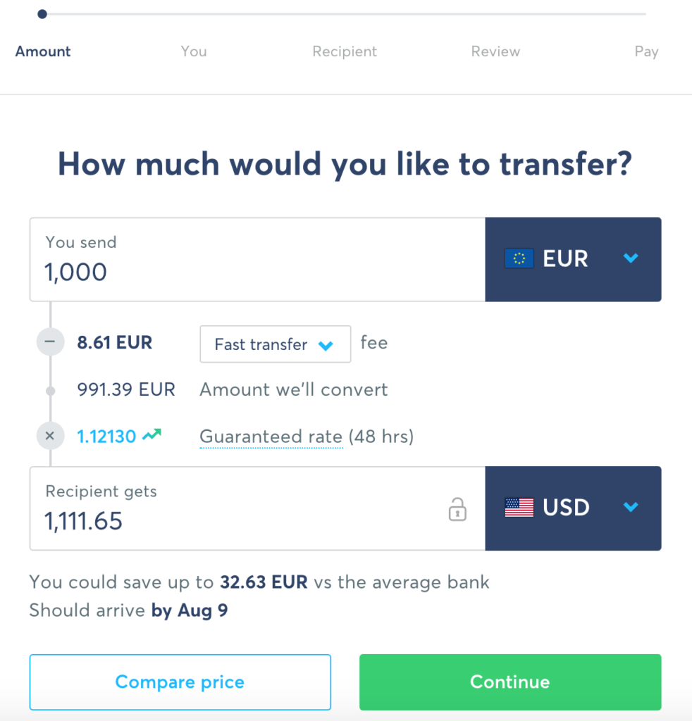 Transferwise 外幣匯台灣帳戶